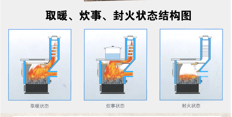 农村地暖燃烧木头_烧木材的地暖_木材地暖炉