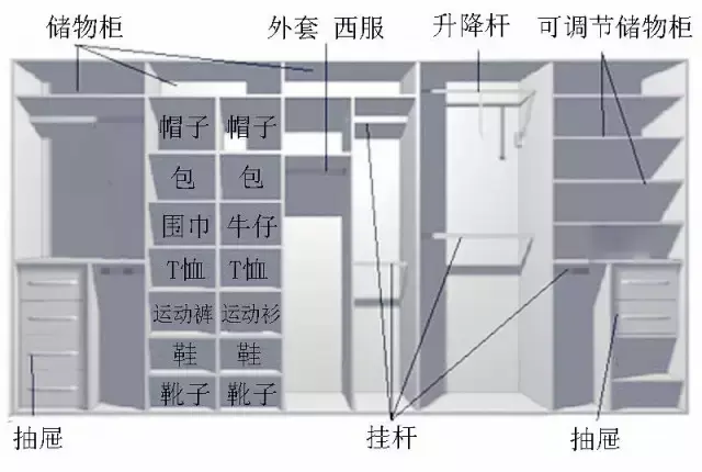 布衣柜组装图纸丢了咋办_布衣柜的安装说明_布衣柜安装图纸