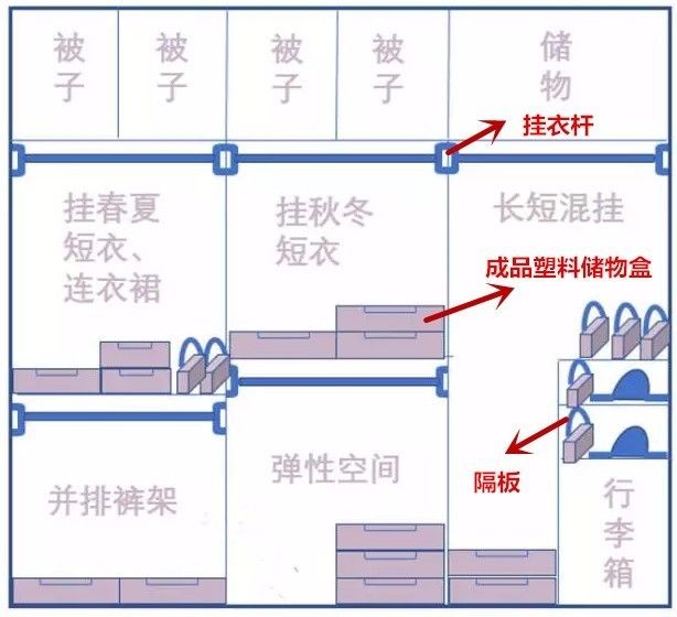 衣柜抽屉高度_衣柜的抽屉多高合适_衣柜抽屉做多高