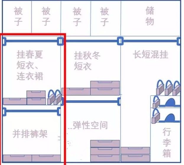 衣柜抽屉做多高_衣柜抽屉高度_衣柜的抽屉多高合适