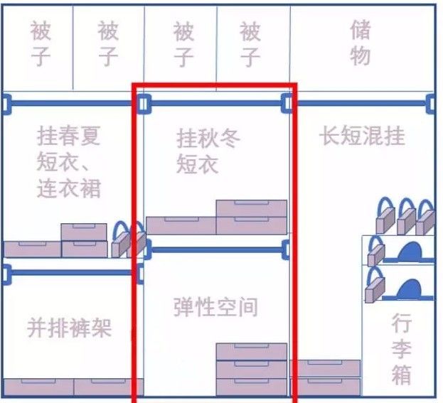 衣柜抽屉高度_衣柜的抽屉多高合适_衣柜抽屉做多高