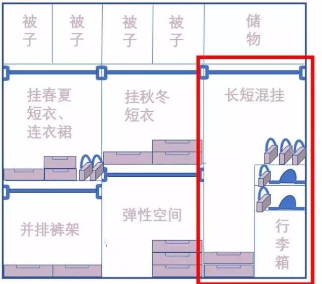 衣柜抽屉做多高_衣柜的抽屉多高合适_衣柜抽屉高度