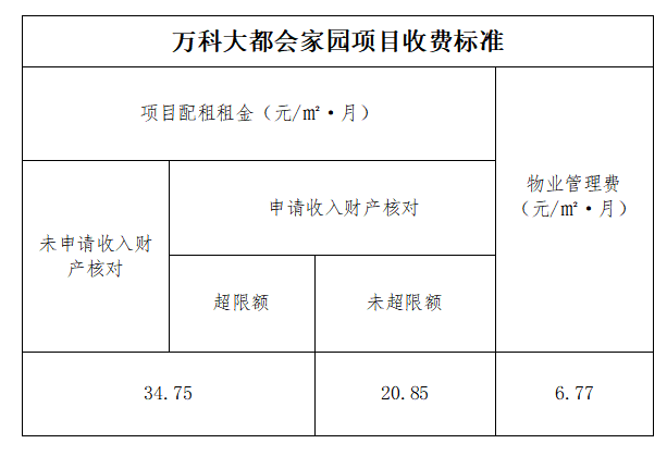 宝安区户籍在册轮候家庭配租公共租赁住房交付通告