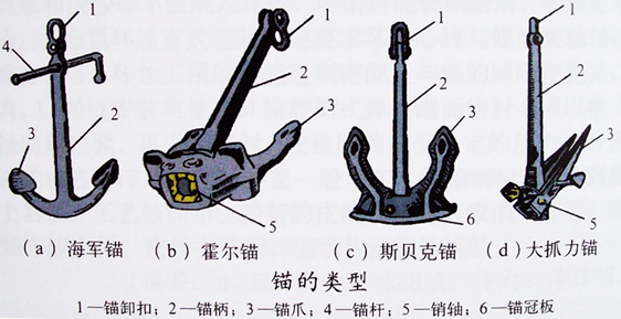 船锚起不来怎么办_船锚有没有拉不上来的_船锚拉不上来怎么办