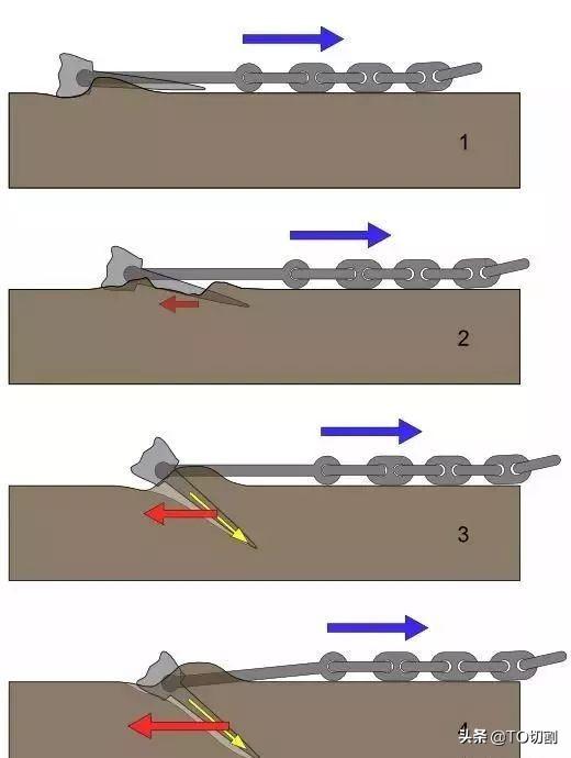 船锚要是收不起来了怎么办_船锚有没有拉不上来的_船锚不会卡住吗