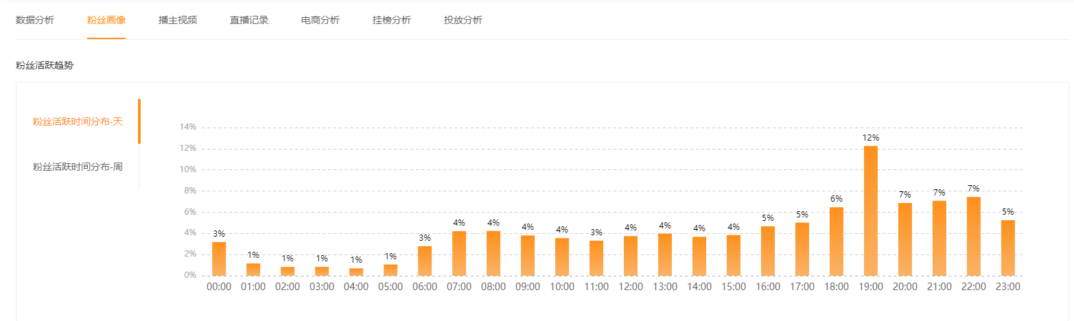 直播带货快手直播带货新手指南：快手带货必备4大锦囊