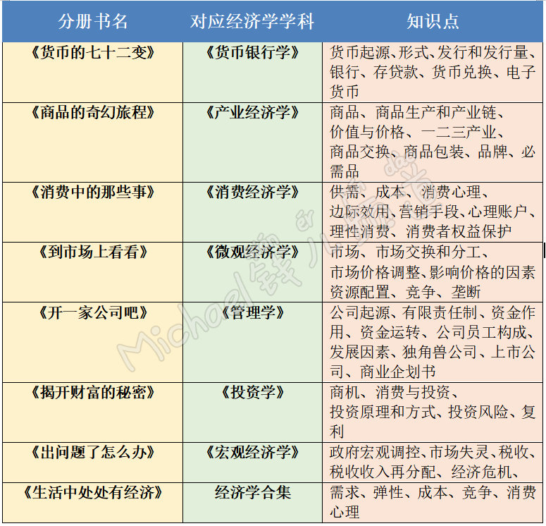 漫画经济学是什么_用漫画介绍经济学_漫画经济学读后感