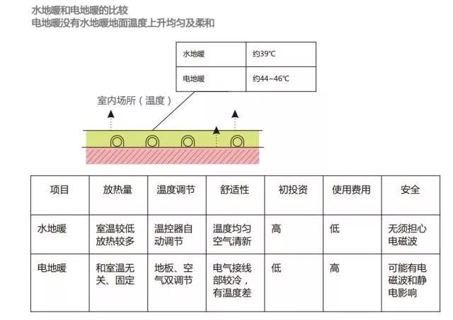 杭州地暖安装多少钱一平米_杭州安装地暖_杭州地暖安装价格是多少