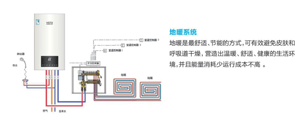 杭州安装地暖_杭州地暖安装多少钱一平米_杭州地暖安装价格是多少