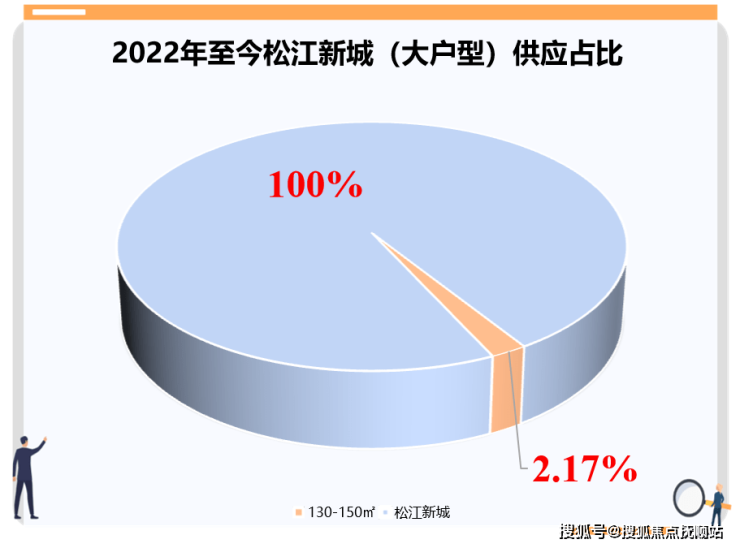 七宝万科平面图_万科七宝国际是住宅吗_万科七宝国际户型图