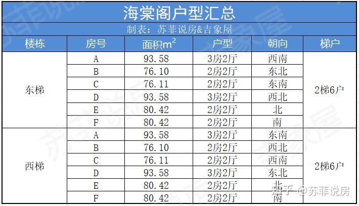 民心佳园两室一厅面积_民心佳园户型及面积_民心佳园单配面积