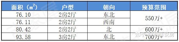 民心佳园单配面积_民心佳园户型及面积_民心佳园两室一厅面积