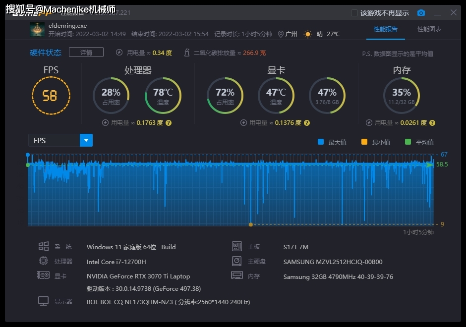 笔记本配置好玩游戏卡_笔记本玩11对战平台卡_笔记本玩什么游戏都卡