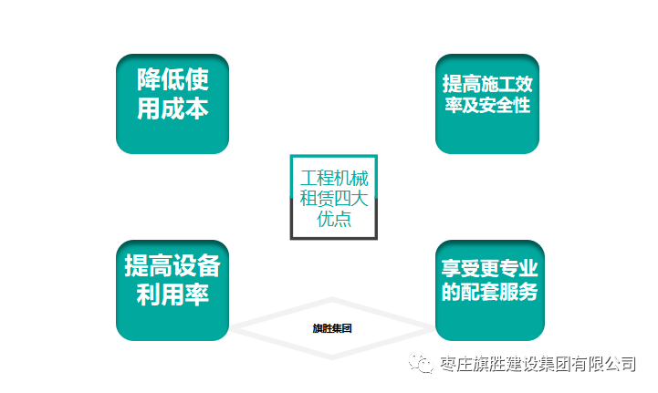 租赁工程机械设备具有以下几点优点，潜力与空间巨大