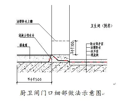 装修工程验收规范_装修验收规范_最新装修工程验收规范