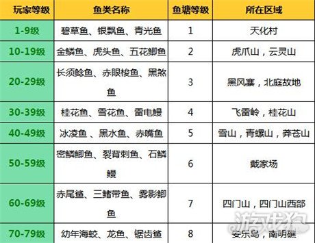 蜀门钓鱼_蜀门钓鱼怎么钓到妖化_蜀门钓鱼出金技巧