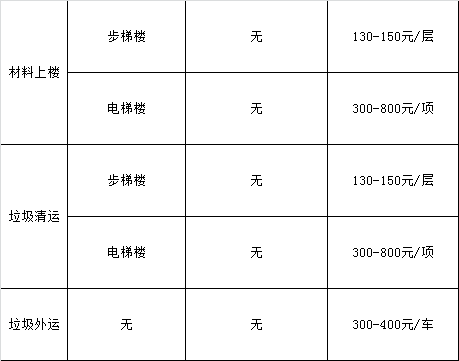 楚楚吊顶规格是多少_楚楚吊顶的logo_怎样介绍楚楚吊顶