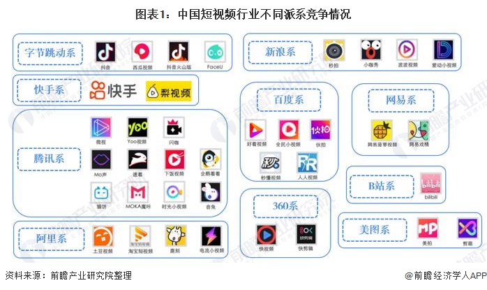 抖音、快手、TikTok居海外下载量榜首