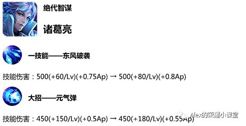 安琪拉装备方案最高_安琪拉高阶出装_安琪拉顶级装备