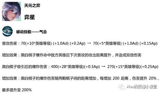 安琪拉顶级装备_安琪拉装备方案最高_安琪拉高阶出装