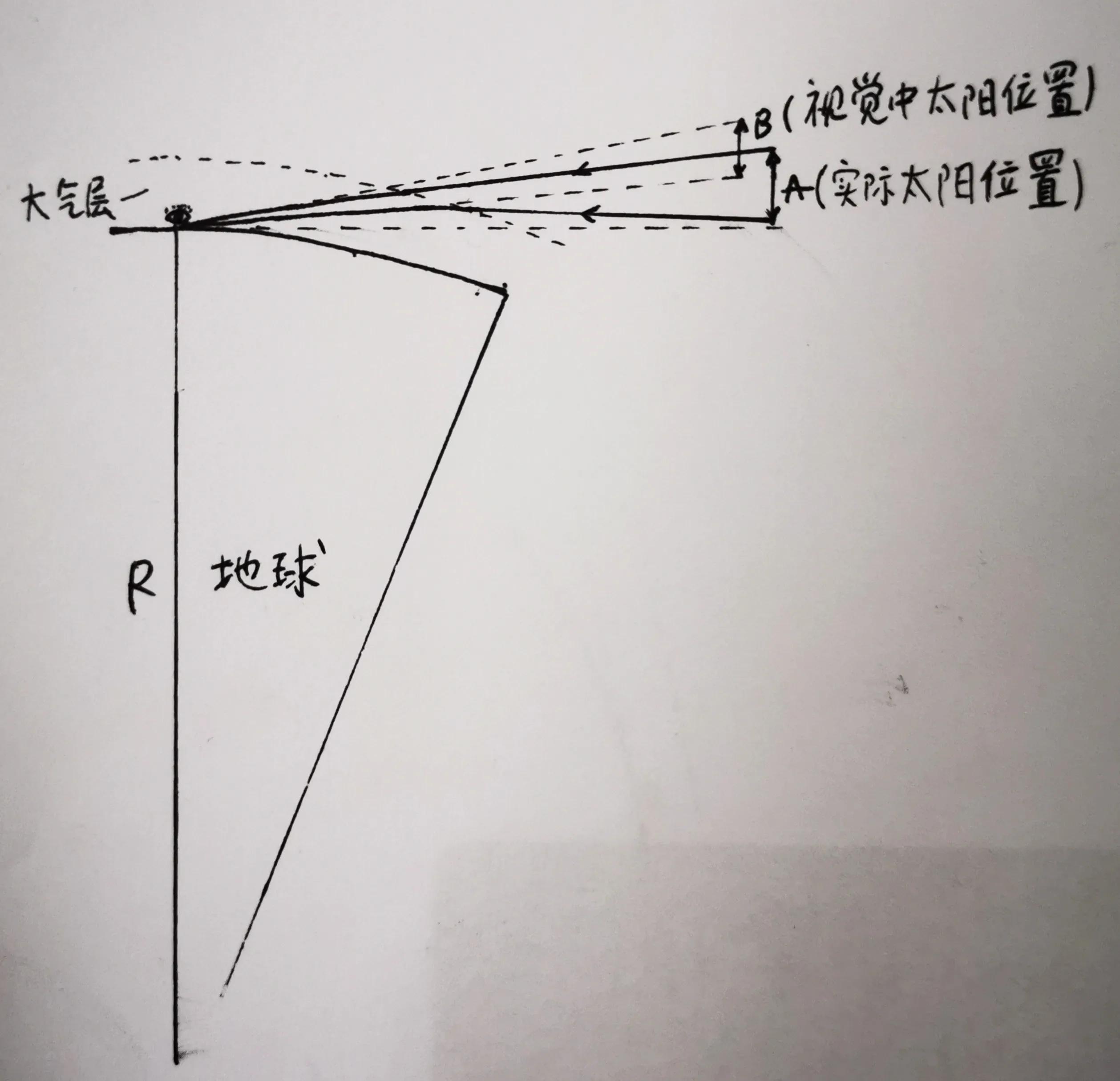 从空气中看水中的物体_空气中看水中物体光路图_从空气看水中的物体比实际位置