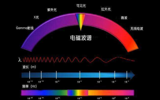 纯净的水是无色透明的，却为何能够看见水？