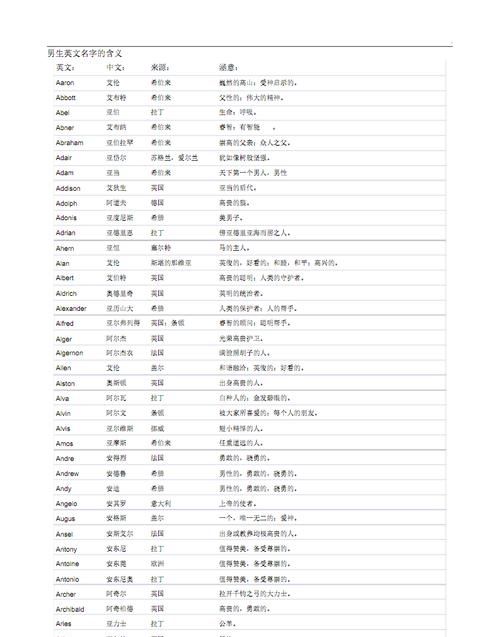 比较适合男孩的英文名字,男孩英语名字简短好听寓意图4