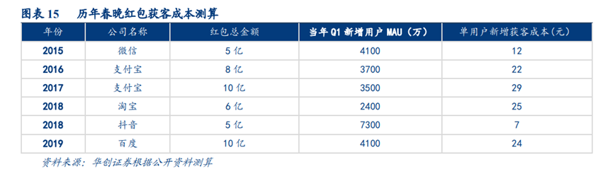 快手什么意思啊_快手里的66是什么意思_度么是快手