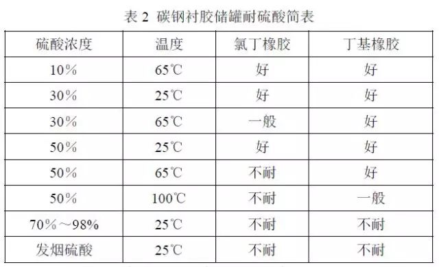 不锈钢储罐有哪些优点_哪里有不锈钢储罐_不锈钢储罐有哪些用处