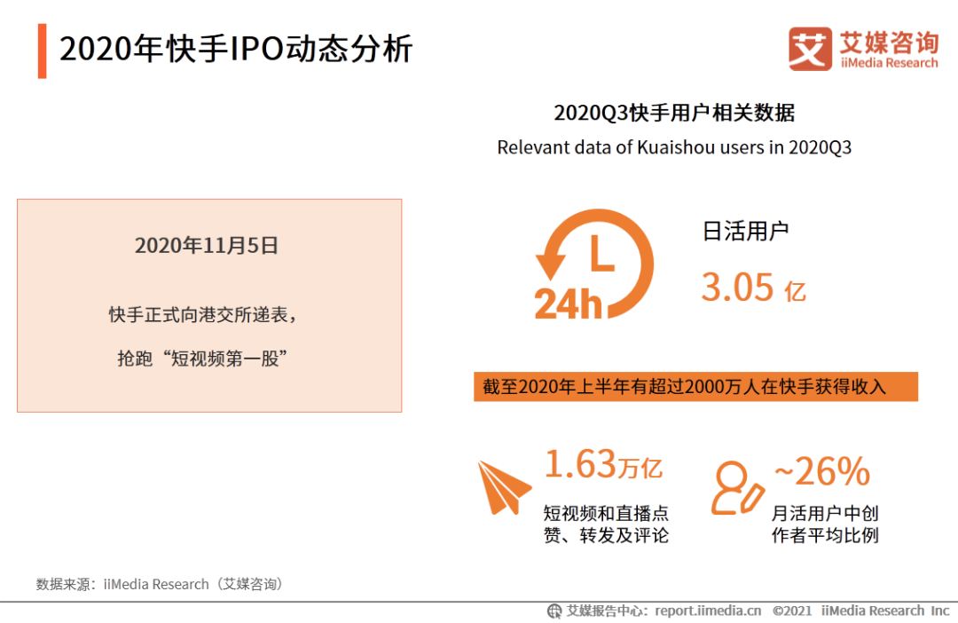 （艾媒君推荐）快手上市——2020年快手用户画像