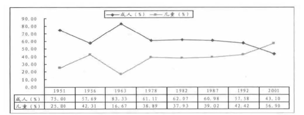 课文的地位_课文在教材中的地位是指什么_课文的地位和作用