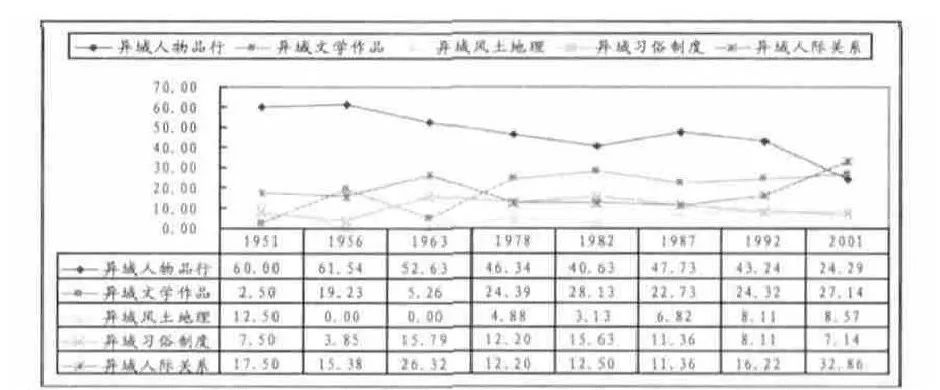 课文在教材中的地位是指什么_课文的地位和作用_课文的地位