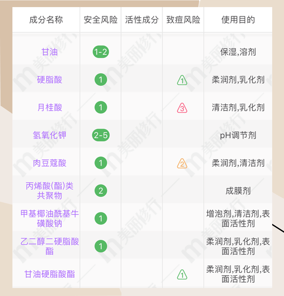 诗芙侬洗面奶_奶洗面什么意思_奶状洗面奶都有什么牌子的