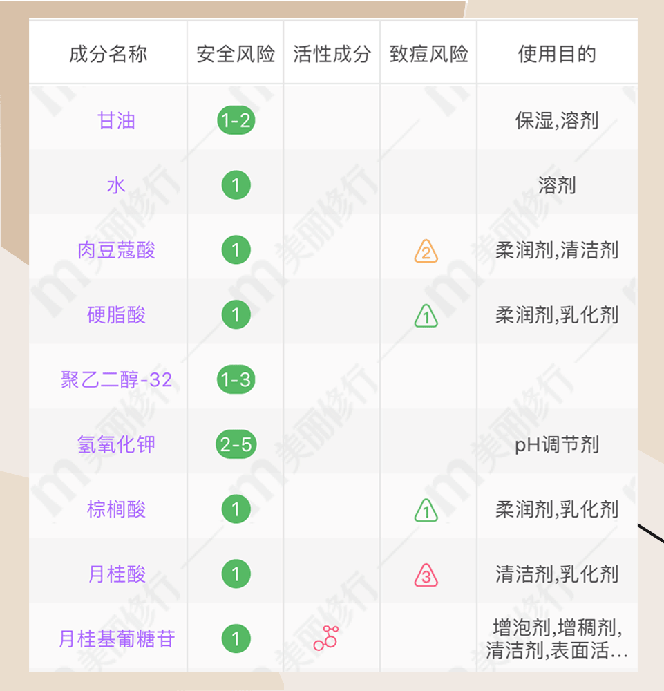 诗芙侬洗面奶_奶洗面什么意思_奶状洗面奶都有什么牌子的