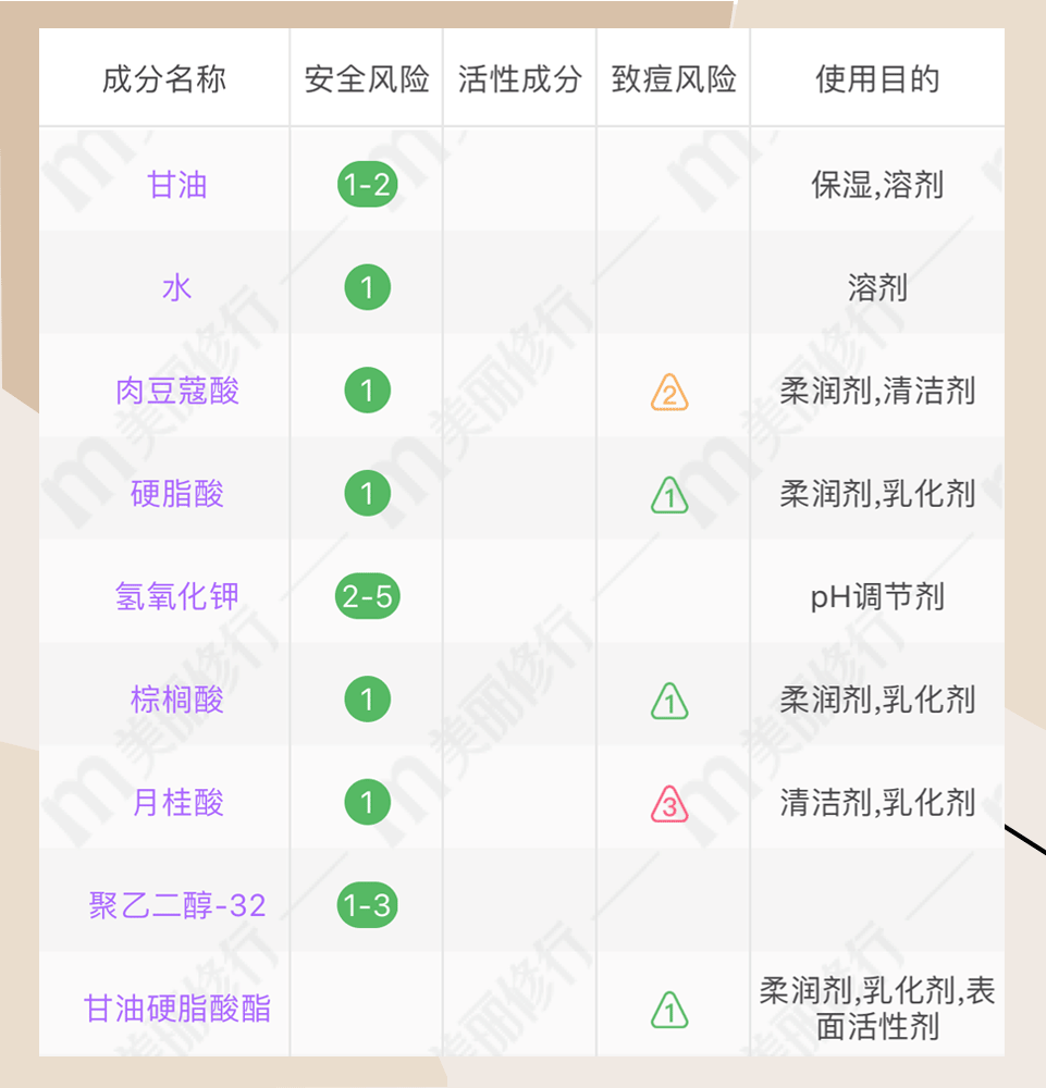 诗芙侬洗面奶_奶状洗面奶都有什么牌子的_奶洗面什么意思