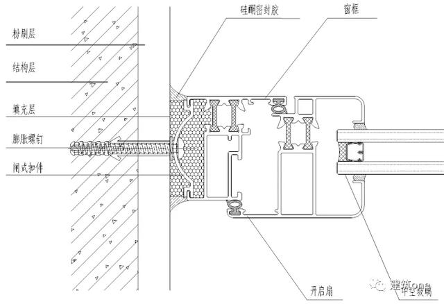 框副钢规范门窗厚度要求_门窗钢副框规范_门窗钢副框什么意思