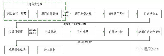 门窗钢副框什么意思_框副钢规范门窗厚度要求_门窗钢副框规范