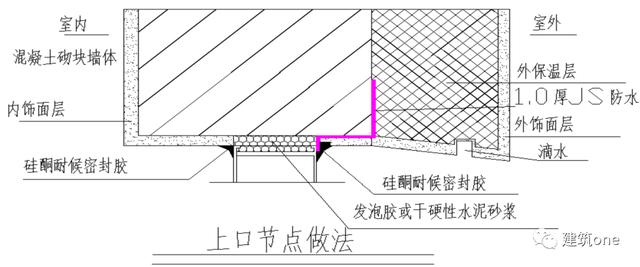 门窗钢副框什么意思_框副钢规范门窗厚度要求_门窗钢副框规范