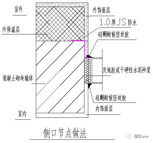 门窗钢副框规范_框副钢规范门窗厚度要求_门窗钢副框什么意思