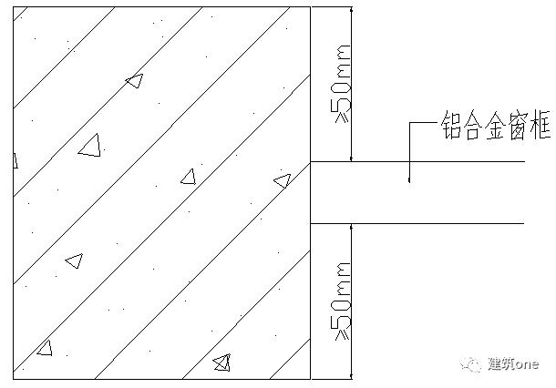 框副钢规范门窗厚度要求_门窗钢副框规范_门窗钢副框什么意思