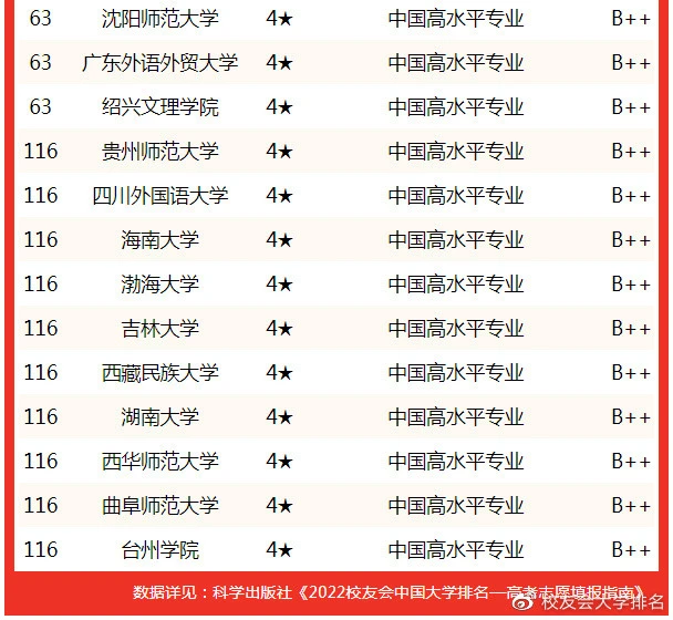 文学院汉语言文学专业_汉文学语言专业_汉语言文学大学