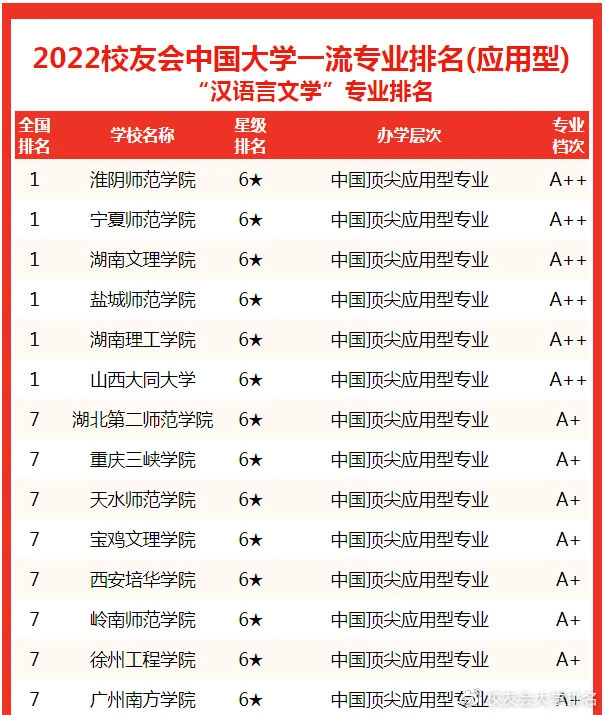 汉文学语言专业_汉语言文学大学_文学院汉语言文学专业