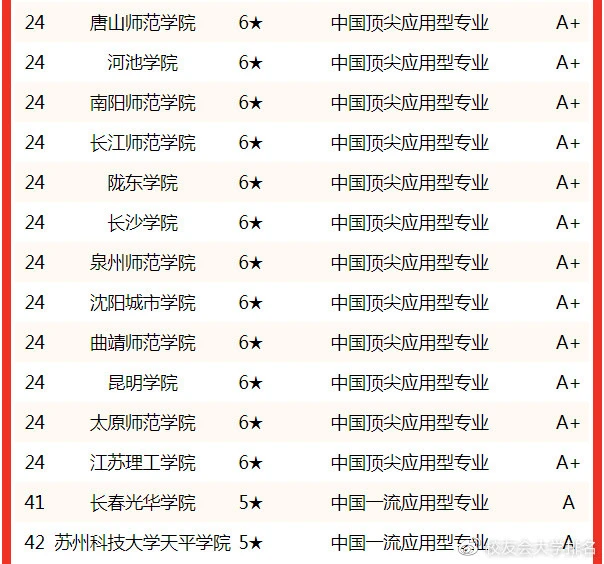 汉文学语言专业_汉语言文学大学_文学院汉语言文学专业