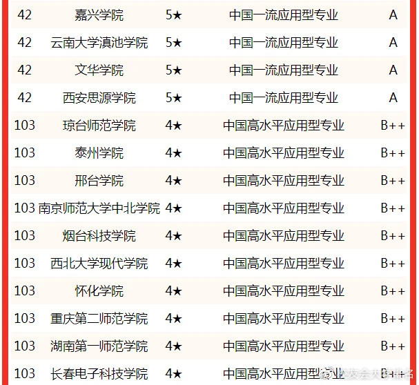 汉文学语言专业_文学院汉语言文学专业_汉语言文学大学