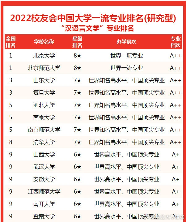 文学院汉语言文学专业_汉文学语言专业_汉语言文学大学