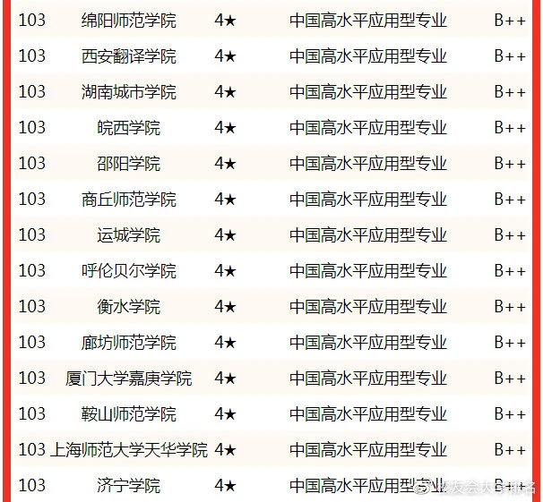 文学院汉语言文学专业_汉语言文学大学_汉文学语言专业