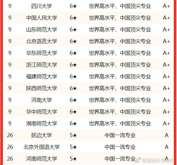 汉语言文学大学_汉文学语言专业_文学院汉语言文学专业