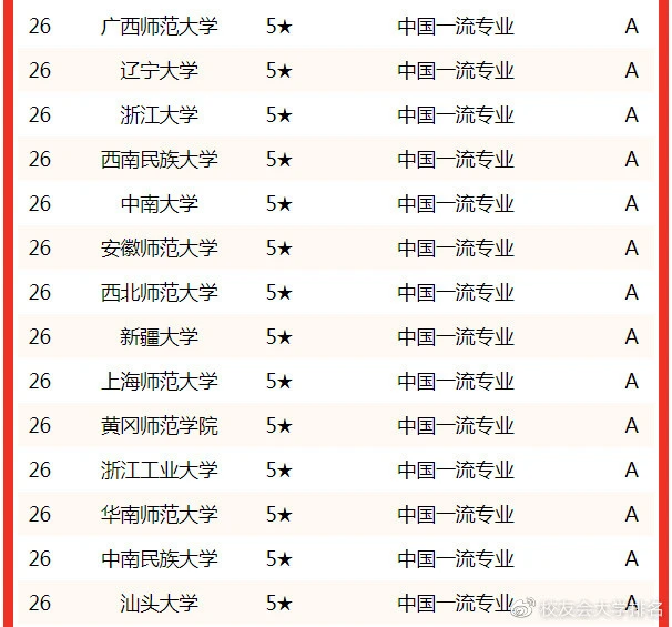 文学院汉语言文学专业_汉语言文学大学_汉文学语言专业