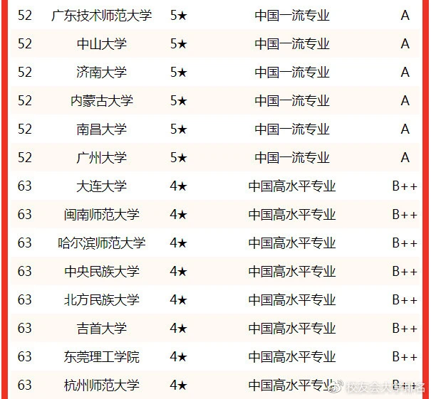 文学院汉语言文学专业_汉文学语言专业_汉语言文学大学