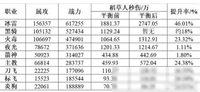 冒险岛转职业有啥损失_强势冒险岛职业转后还能玩吗_冒险岛5转后强势职业